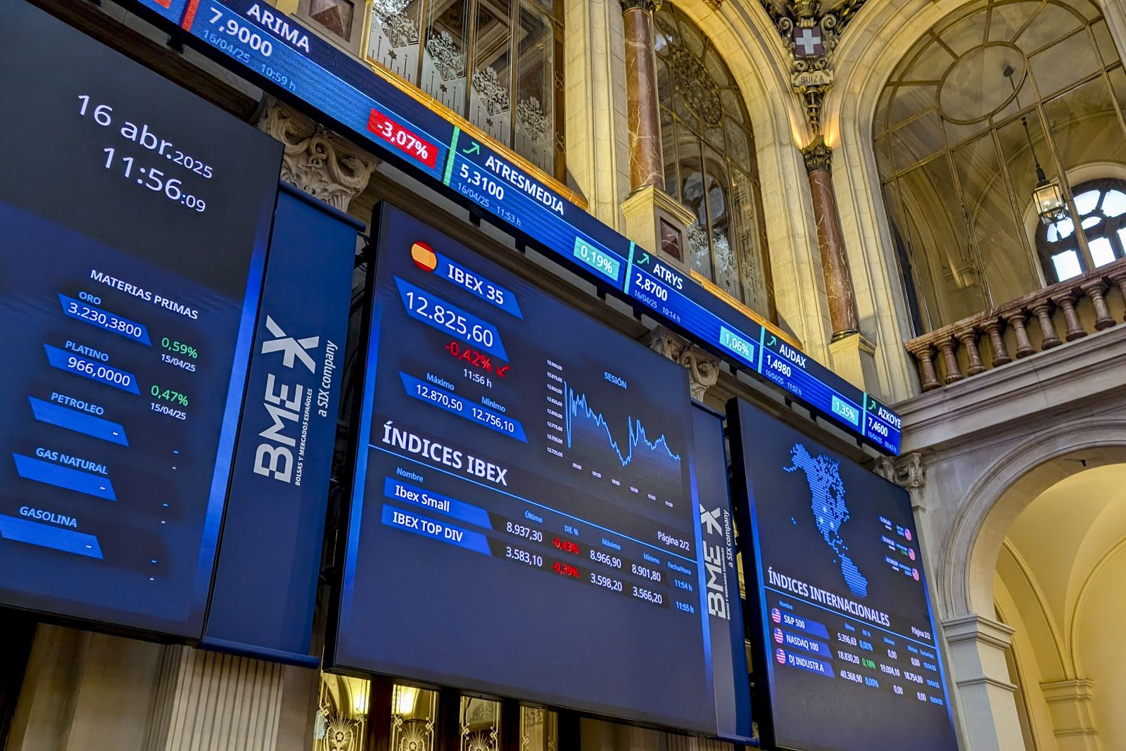 La bolsa española se aproxima a 13.000 puntos a mediodía con una subida del 0,4 %