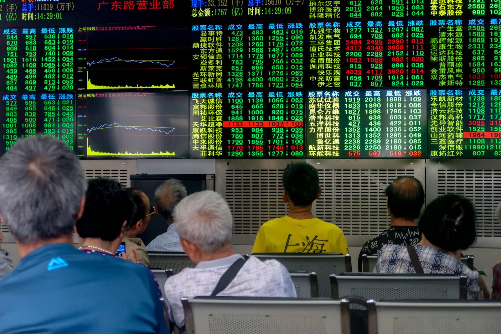 La Bolsa de Shanghái pierde un 1,17 % y la de Shenzhen, un 1,89 %