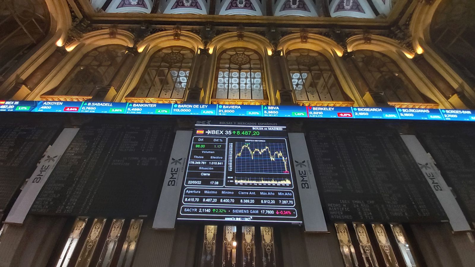 La bolsa baja el 0,28 % y roza los 8.300 puntos por la caída de la banca